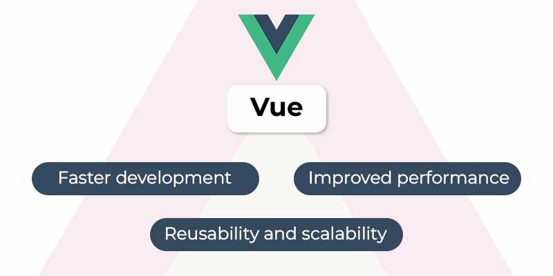 Benefits of Vue