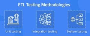 ETL Testing: A Detailed Guide