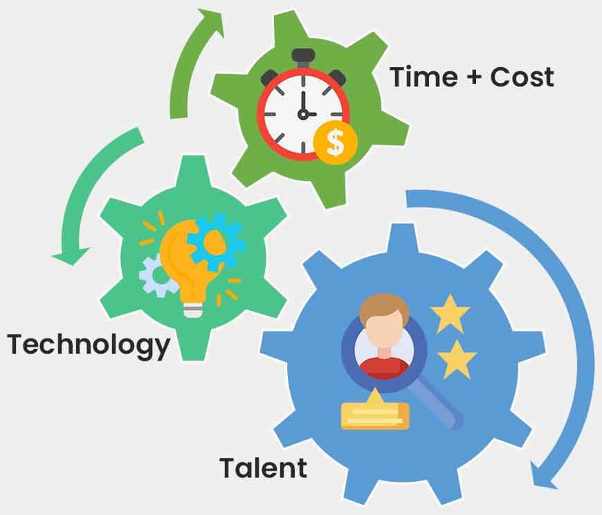 Features of Talent 2.0 in talent management Nitor Infotech