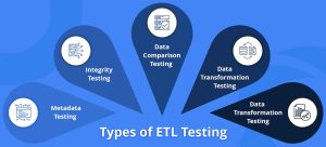 ETL Testing: A Detailed Guide