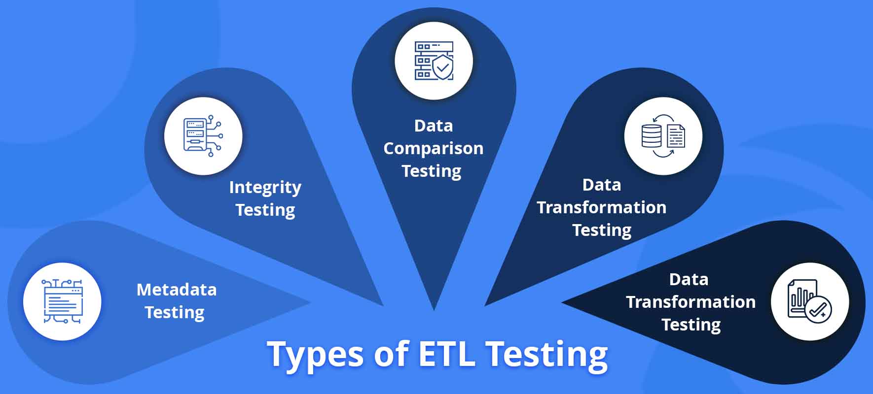 Types of ETL Testing Nitor Infotech