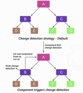 The Ultimate Guide to Performance Optimization Techniques in Angular ...