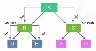 Angular Optimize template expressions Nitor Infotech