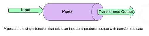 Angular Using pipes instead of methods in templates 2 Nitor Infotech