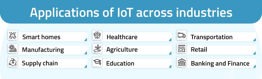Applications of IoT Nitor Infotech