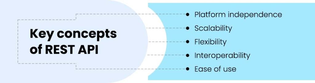 Key concepts of REST API Nitor Infotech