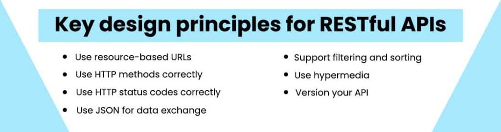 Key design principles for RESTful APIs Nitor Infotech