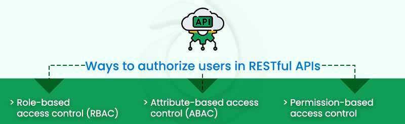 Ways to authorize users in RESTful APIs Nitor Infotech