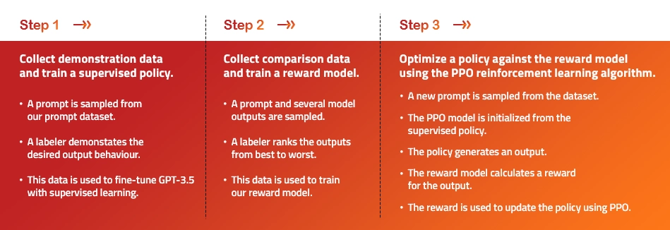 How does ChatGPT work