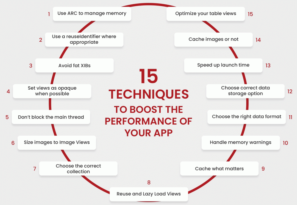Techniques to boost the performance