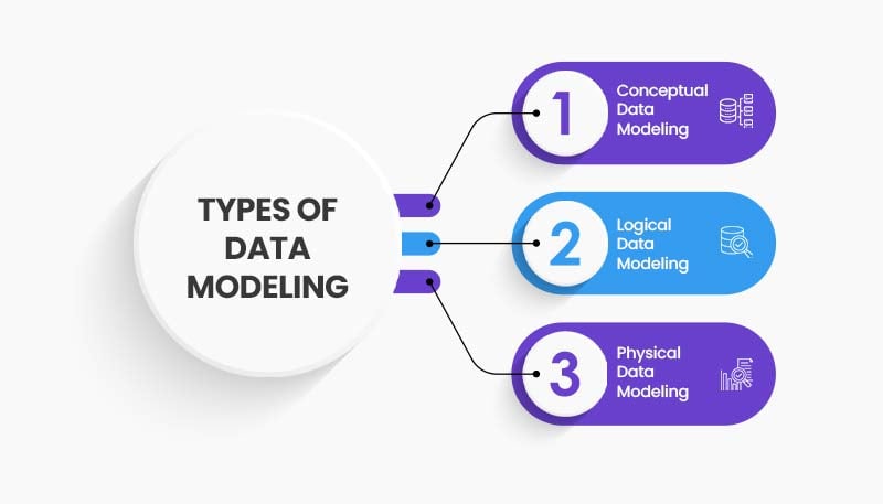 Types of Data Modeling Nitor Infotech