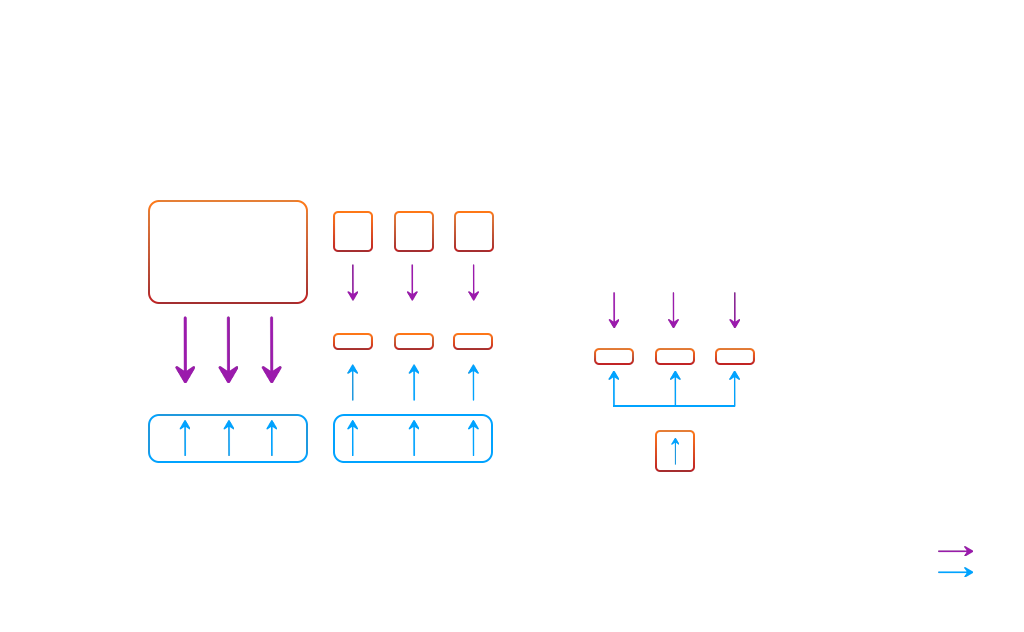 The variations between QLoRA and its predecessor, LoRA