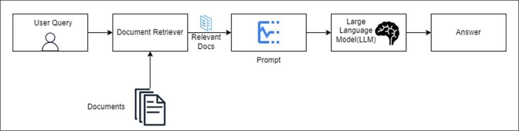 Generative QA System Nitor Infotech