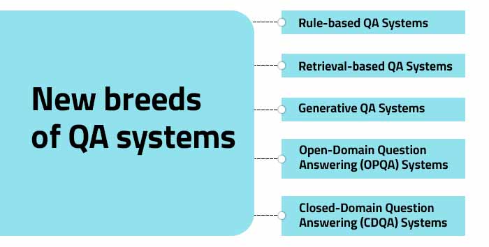 New breeds of QA systems Nitor Infotech