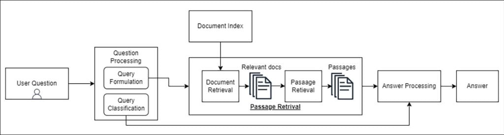 Retrieval-based QA System Nitor Infotech