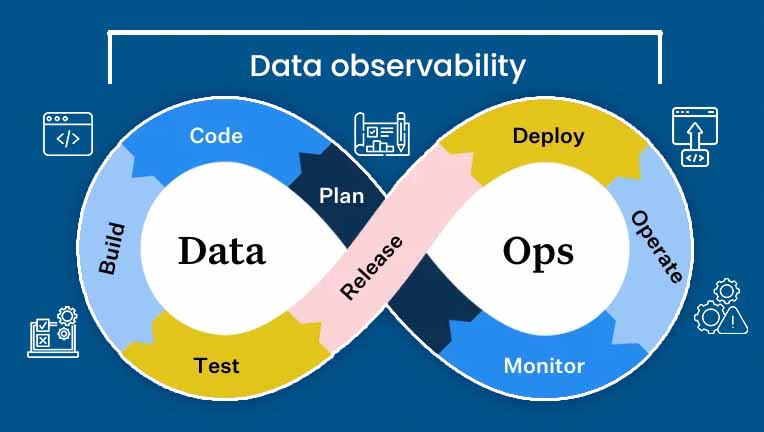 Data Observability