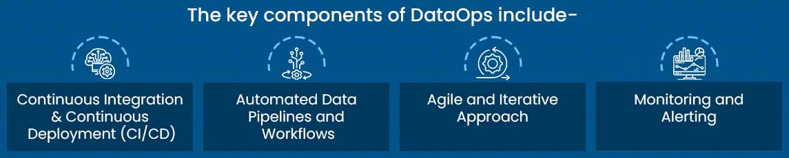 The key components of DataOps include