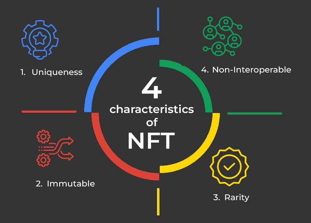 4 characteristics of NFT