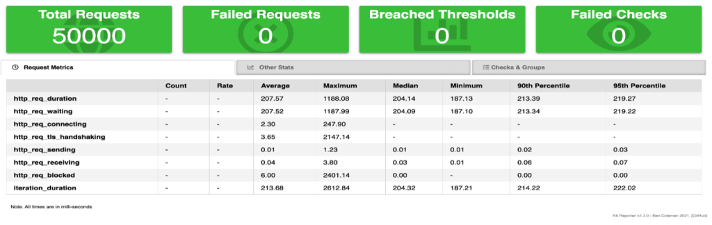 HTML report screenshot - 1