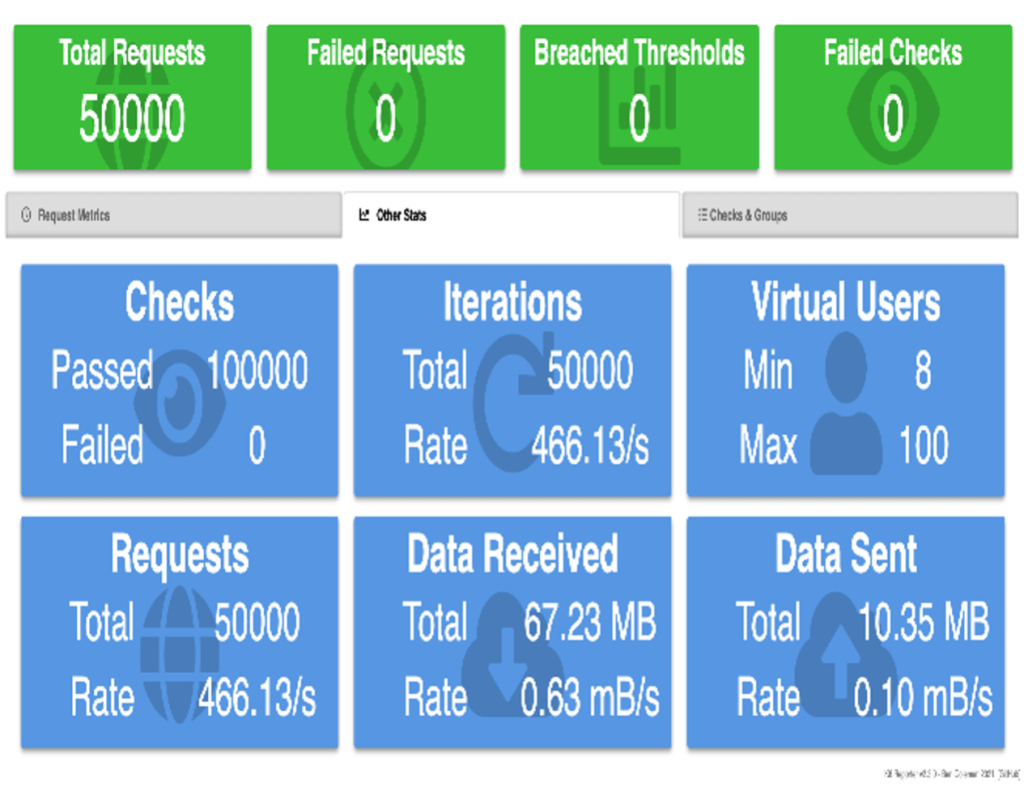 HTML report screenshot - 2