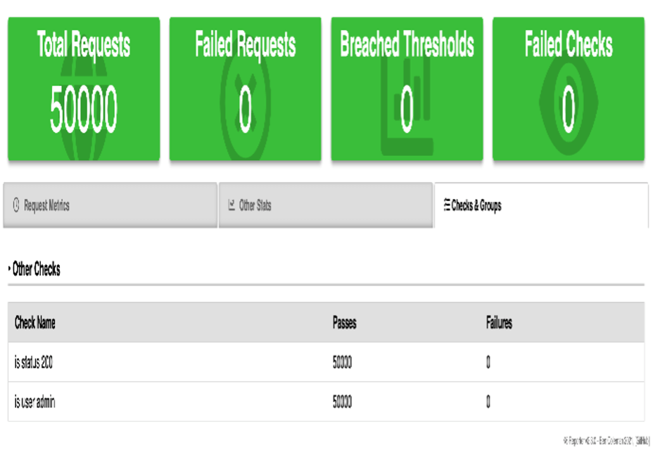 HTML report screenshot - 3