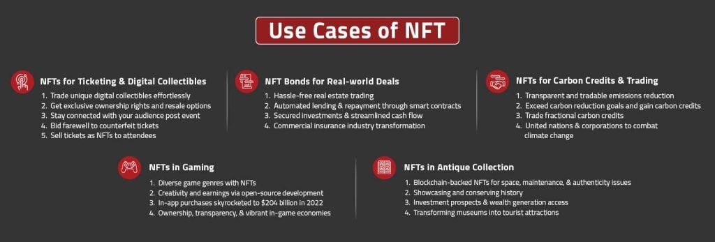 NFTs Infographic-nitor
