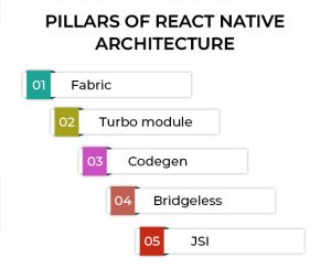 Seamless Mobile App Development