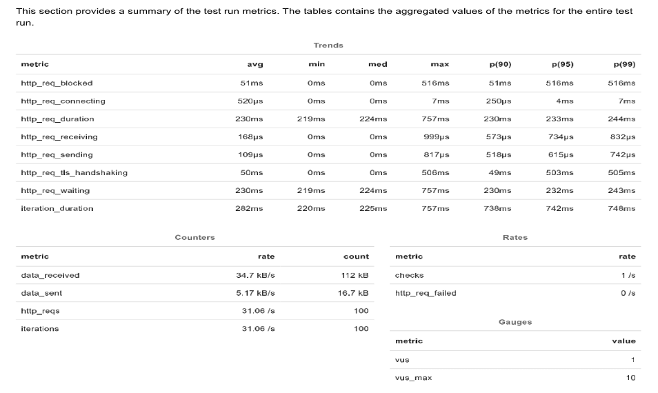 xk6-dashboard screenshot - 3