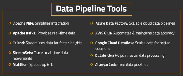 Redefining Data Management with Data Pipelines for seamless software ...
