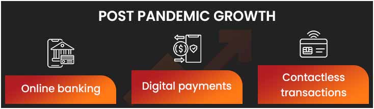 Post Pandemic Growth