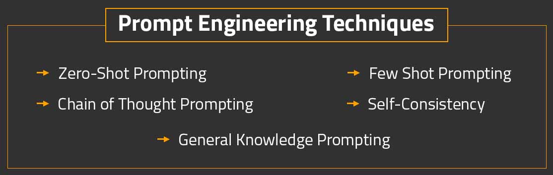 Prompt Engineering Techniques
