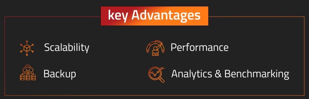 Key advantages of Master-Slave Replication