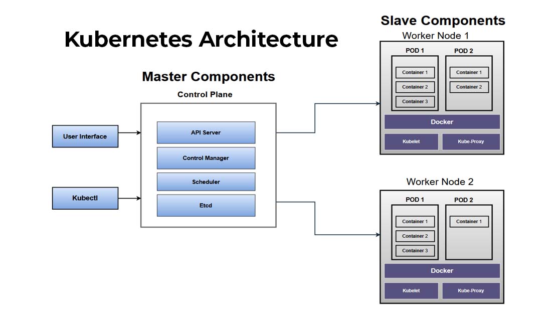 Simplifying App Development Journey