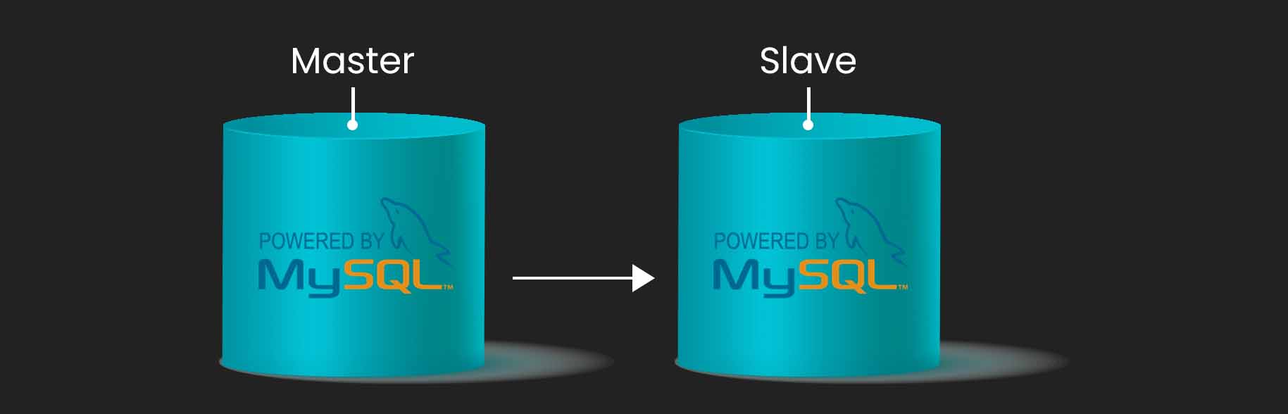 Real-time updates for Operational Excellence