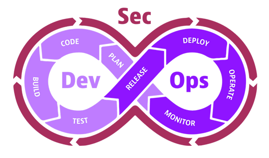 DevSecOps