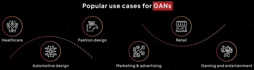 Popular use cases for GANs