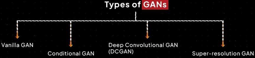 Types of GANs