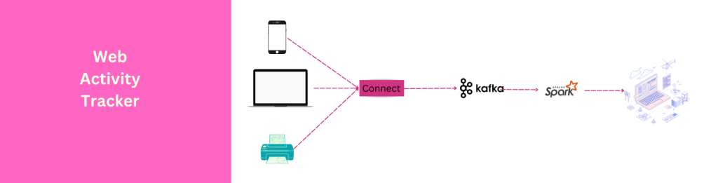Web Activity Tracker