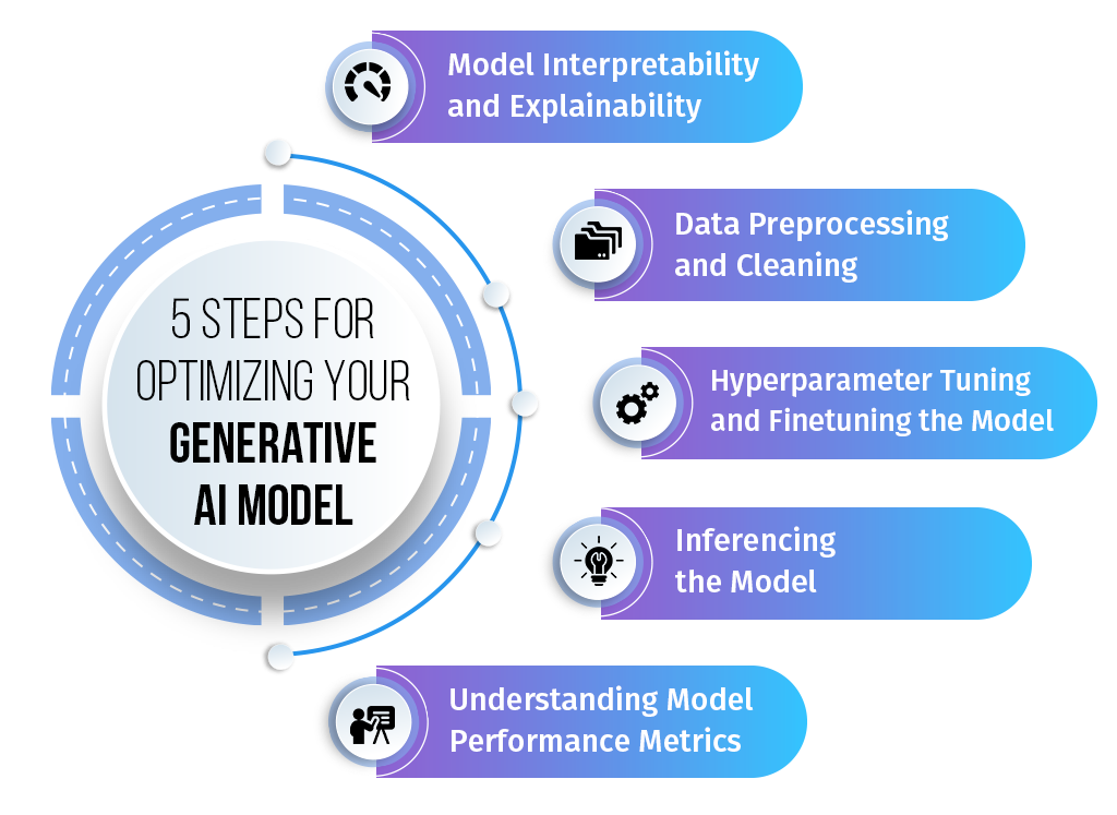5 Steps for Optimizing Your Generative AI Model