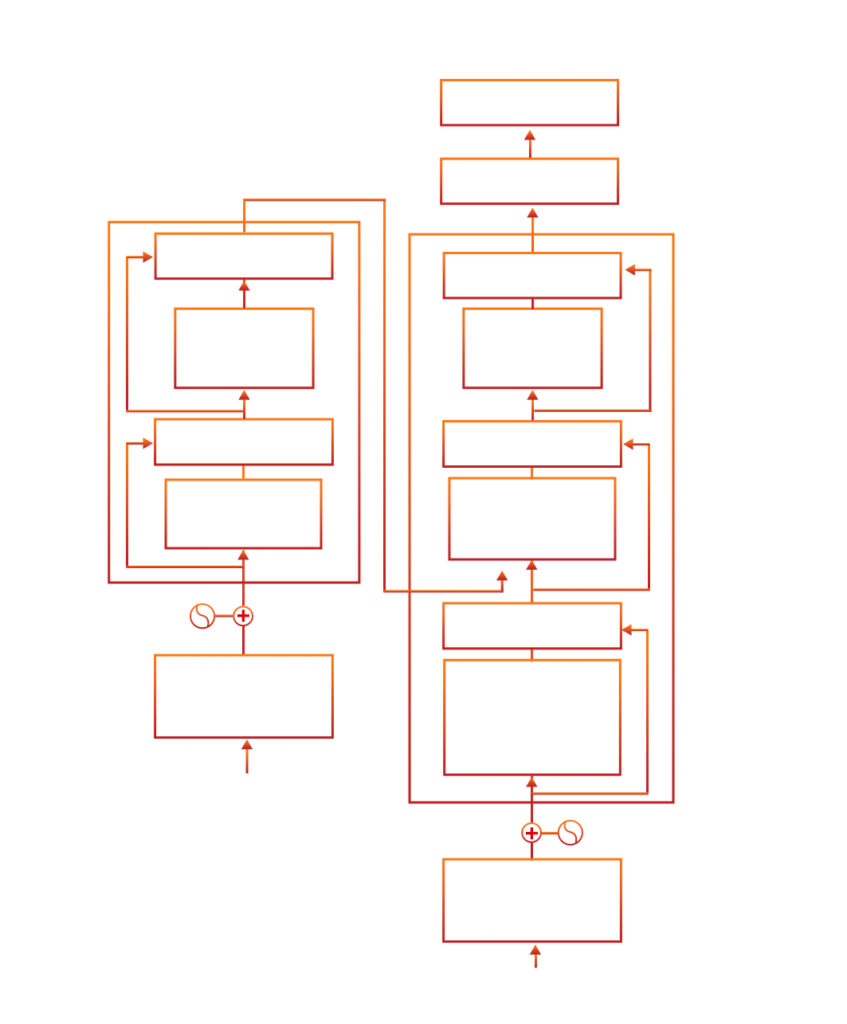 Architecture of Transformer Models