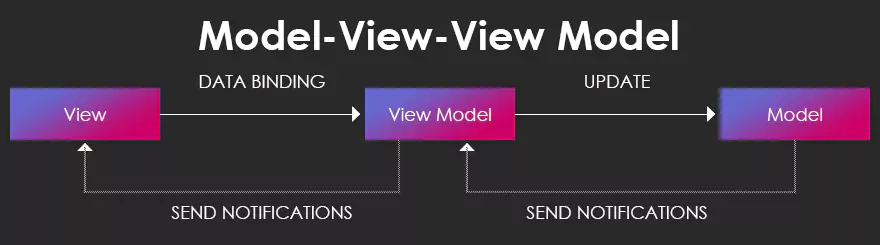model-view
