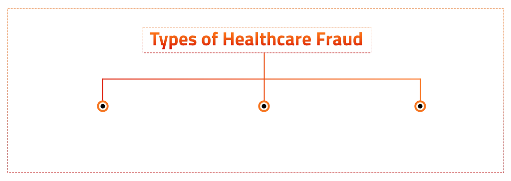 Types of Healthcare Fraud
