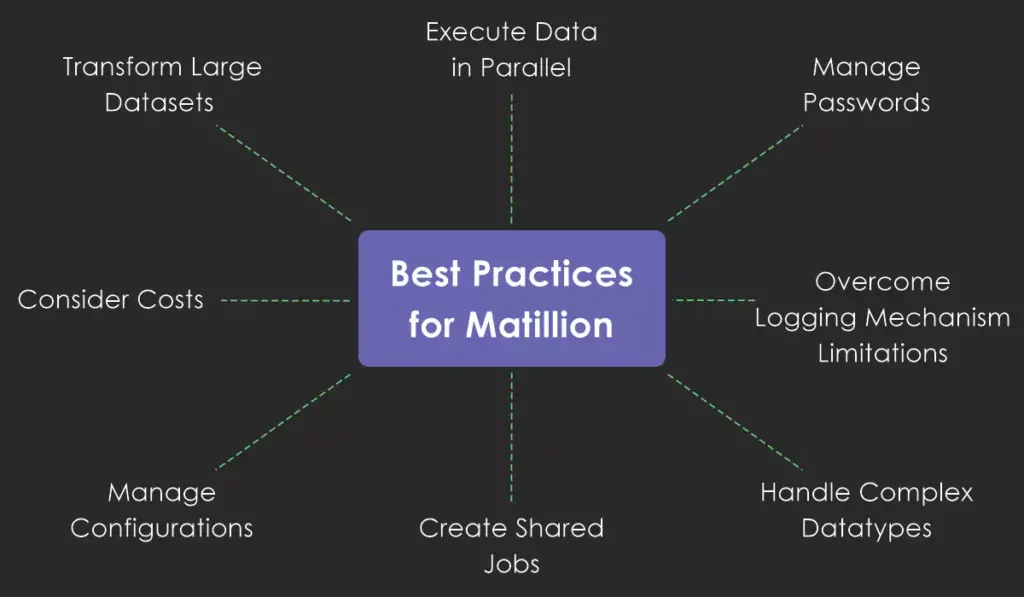 Best Practices for Matillion