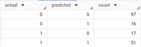 Confusion Matrix