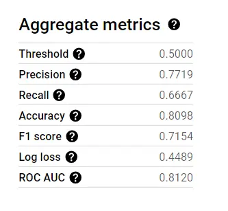 Evaluation metrics