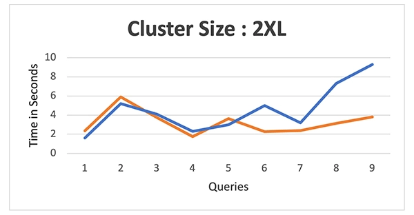 Cluster Size - 2XL