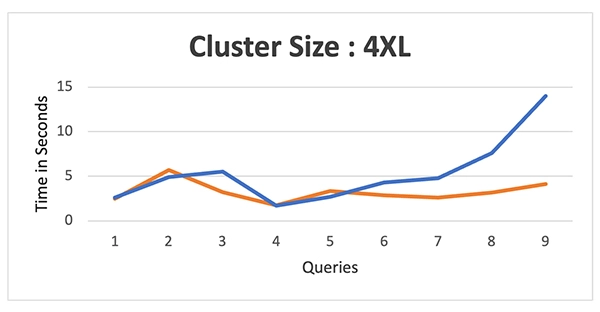 Cluster Size - 4XL