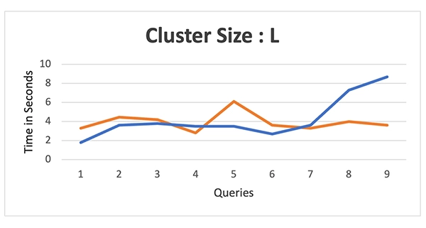 Cluster Size - L