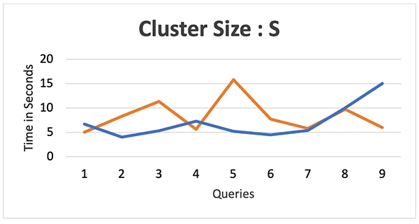 Cluster Size - S
