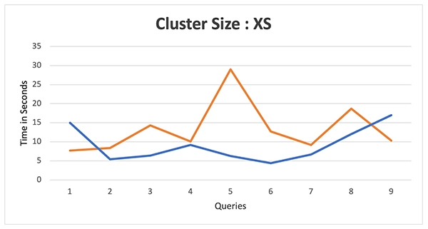Cluster Size - XS